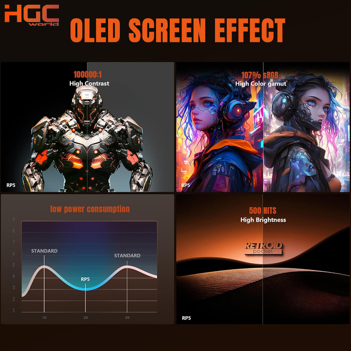 2025 Retroid Pocket 5 Handheld Game Console